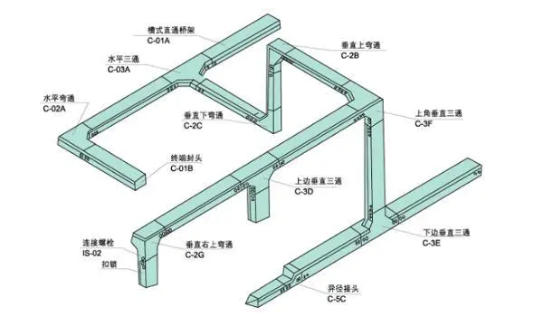 如何鑒別槽式電纜橋架，知道這些就夠了！電纜橋架廠家分享